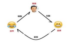 如何有效进行Tokenim能量购买：全面指南