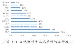 关于“tokenim平时要退出吗”的问题，这里做个简