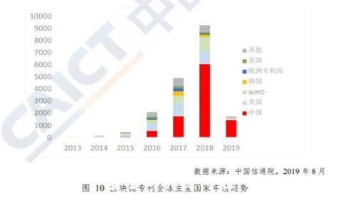 最终放在这里的示例可以是：“如何批量注册Tokenim地址：详细指南与最佳实践”

Tokenim, 批量注册, 地址创建, 加密货币/guanjianci

# 如何批量注册Tokenim地址：详细指南与最佳实践

在今天的加密货币领域，Tokenim作为一个新的平台，逐渐吸引了越来越多的用户和投资者。对于需要频繁进行交易或和不同的用户进行互动的企业和个人来说，拥有多个Tokenim地址是不可或缺的。本文将深入探讨如何批量注册Tokenim地址，提供详细的步骤以及在此过程中需要注意的事项。

## Tokenim地址的基本概念

在深入批量注册的具体步骤之前，让我们先理解Tokenim地址的基本概念。Tokenim是一个加密货币平台，用户通过注册获得一个唯一的地址，这个地址可以用来接收和发送资产。每个Tokenim地址都是一个由字母和数字组成的字符串，具有独特性和不可替代性。

地址的创建通常涉及到激活一个公钥和私钥对。公钥可以与他人分享，用于接收资金，而私钥则必须严格保密，因它是控制该地址资产的唯一凭证。因而，理解如何安全地生成和管理这些地址对于用户来说至关重要。

## 为什么需要批量注册Tokenim地址？

批量注册Tokenim地址是为了满足不同的业务需求。例如，某些企业可能需要为不同的产品线或项目分配独立的地址，便于资产管理和流量分析。同时，投资者也可能希望通过多个地址分散风险，或者用于不同的交易策略。

此外，批量地址管理可以提高用户的隐私性，减少被追踪的风险。随着区块链技术的不断发展，隐私和安全性愈发重要，多个地址的使用可以有效降低潜在的安全威胁。

## 批量注册Tokenim地址的步骤

### 1. 准备工作

在开始批量注册地址之前，首先要确保你拥有合法的Tokenim账户。如果还没有账户，需按照平台的流程进行注册。在注册过程中，务必使用强密码，并开启双重认证以保护账户安全。

### 2. 使用API进行批量注册

Tokenim通常会提供API（应用程序编程接口），使得程序员能够批量创建地址。通过编写脚本或使用现有的工具，可以将大量请求发送至Tokenim的服务器，获得多个地址。

这里是一个简单的API调用示例：

```
POST /api/v1/addresses
Content-Type: application/json

{
    
