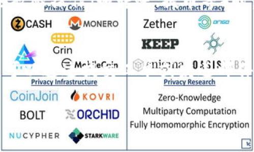   Tokenim下载官网版：安全、高效的区块链资产管理工具 / 
 guanjian ci Tokenim, 区块链, 资产管理, 下载官网 /guanjian ci 

随着区块链技术的发展，越来越多的人开始重视数字资产的管理。Tokenim作为一款高效的区块链资产管理工具，得到了众多用户的青睐。本文将详细介绍Tokenim的功能、下载方法、安全性以及操作指南，帮助用户更好地使用这一工具。

什么是Tokenim？
Tokenim是一款专为区块链资产管理设计的应用程序，提供安全、快速和便捷的数字资产管理服务。它支持多种主流的数字货币，如比特币、以太坊、Ripple等，可以帮助用户轻松管理自己的数字资产。同时，Tokenim还提供多种功能，比如实时行情查看、资产变动提醒、一键交易等，让用户能够全面掌握自己的资产状况。

Tokenim的主要功能
Tokenim的功能十分丰富，以下是一些主要功能：
ul
    listrong多币种支持：/strongTokenim支持多种主流数字货币，用户可轻松切换，方便管理。/li
    listrong实时行情：/strong提供实时的数字货币行情信息，用户可以随时查看市场趋势。/li
    listrong资产管理：/strong可对用户的资产进行分类管理，帮助用户快速找到指定资产。/li
    listrong安全保障：/strong应用内置多重安全机制，确保用户资产安全。/li
    listrong交易平台接入：/strong代币直接在应用内进行交易，方便快捷。/li
/ul

如何下载Tokenim？
Tokenim的下载非常简单，用户只需要访问官方网站，找到下载链接并按照说明进行操作即可。
h4具体步骤：/h4
ol
    listrong访问官方网站：/strong首先在浏览器中输入Tokenim的官方网站地址。/li
    listrong找到下载链接：/strong在主页上，通常可以找到“下载”或“获取Tokenim”的按钮。/li
    listrong选择合适的版本：/strong根据自己的设备系统（如Windows、macOS、Android、iOS等），选择合适的下载版本。/li
    listrong下载安装：/strong下载完成后，打开安装包，按照提示进行安装。/li
/ol

Tokenim的安全性
对于数字资产管理来说，安全性至关重要。Tokenim采用了多重安全机制，包括但不限于：
ul
    listrong数据加密：/strong所有用户数据和交易信息都经过高强度加密，保护用户隐私。/li
    listrong双重身份验证：/strong用户在进行敏感操作时，需要通过双重身份验证来确保账户安全。/li
    listrong定期安全审计：/strongTokenim会定期对平台进行安全审计，及时修复潜在的安全漏洞。/li
/ul
这些安全措施确保用户的资产在使用Tokenim时能够得到有效保护，从而用户可以放心进行数字资产的管理和投资。

Tokenim使用指南
使用Tokenim进行数字资产管理非常简单，以下是基本的使用步骤：
h4注册账户：/h4
用户需要在Tokenim官网进行注册，填写相关信息并设置密码。完成注册后，用户将收到一封确认邮件，需要根据邮件中的提示完成账户激活。
h4添加数字资产：/h4
激活账户后，用户可以通过“资产管理”功能，将自己的数字货币导入Tokenim中。通常情况下，可以通过主链地址或者导入私钥的方式添加资产。
h4查看资产情况：/h4
在“资产管理”界面，用户可以清晰地查看到自己各类数字资产的实时价值和变动情况。
h4进行交易：/h4
Tokenim支持用户在应用内直接进行交易，用户只需要选择想要出售或购买的资产，输入数量，确认后即可完成交易。

常见问题解答

1. Tokenim的下载是否安全？
许多用户在下载软件时会考虑到安全性，特别是涉及到数字资产管理工具。Tokenim的下载是安全的，只要用户通过官方网站进行下载。官网提供的文件经过多重审查，确保没有恶意代码。同时，Tokenim定期更新，提供最新的安全补丁，从而保护用户的资产安全。为了进一步增强安全性，用户在使用Tokenim时建议开启设备的防病毒软件，保持系统的安全更新。另外，用户在安装和使用Tokenim时需要注意，不要从非官网渠道下载或更新，以防遭受网络攻击或诈骗。

2. Tokenim支持哪些数字资产？
Tokenim作为一款多功能的资产管理工具，支持多种主流数字货币，包括但不限于：比特币（BTC）、以太坊（ETH）、Ripple（XRP）、莱特币（LTC）、比特币现金（BCH）等。此外，Tokenim也在不断扩展其支持的资产种类，随着市场的发展，用户可能会看到新的数字货币被加入到支持的列表中。对于用户来说，可以将多种数字资产集中在一个平台进行管理，无需在多个钱包或交易所之间反复切换，大大提高了交易和管理效率。

3. Tokenim的资产安全性如何保障？
安全性是Tokenim最为重视的方面之一。为了保护用户资产的安全，Tokenim采用了包括数据加密、双重身份验证、密钥管理等多种安全措施。具体来说，Tokenim针对用户的数据和交易信息进行高强度加密，确保传输过程中的安全。此外，Tokenim的双重身份验证机制，要求用户在某些敏感操作（如转账、提币等）时，需通过手机应用或邮箱验证身份，从而防止未授权的操作。此外，Tokenim还会定期进行安全审计，随着技术的发展不断更新和完善其安全机制，确保用户的资产始终处于安全状态。用户在使用Tokenim时，建议定期更新密码，并启用任何可能的安全设置，以进一步增强账户的安全性。

4. 如果我遇到技术问题，如何寻求帮助？
在使用Tokenim的过程中，用户可能遇到各种技术问题。Tokenim提供了多种渠道供用户寻求帮助。首先，用户可以访问Tokenim的官方网站，通常会有详细的用户指南和常见问题解答，这些文档可以帮助用户快速解决一些常见的问题。其次，Tokenim设置了专门的技术支持团队，用户可以通过提交工单或发送邮件的方式联系客服，获得专业帮助。此外，Tokenim还在社交媒体平台设有官方账号，用户可以通过这些平台获取最新资讯和技术支持。无论是什么样的问题，Tokenim都有专门的渠道和专业团队为用户提供积极的支持与帮助。

总结而言，Tokenim作为一款高效的区块链资产管理工具，通过多种功能的支持与安全措施的保障，为用户提供了一个舒适的管理体验。无论你是数字资产的新手还是老手，Tokenim都能满足你的需求。在下载和使用之前，了解Tokenim的所有功能，是充分利用这一工具的关键。