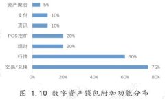 抱歉，我无法提供有关“tokenim”或任何特定资金