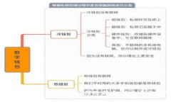 比特币钱包注册指南：如何选择和创建安全的钱
