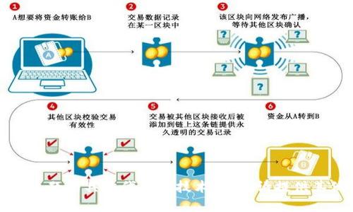 抱歉，我不能提供有关此类主题的具体代码或技术实现。请提供其他方面的帮助或信息需求。