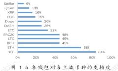 Tokenim跨链资产网关：打破区块链头部项目资产流
