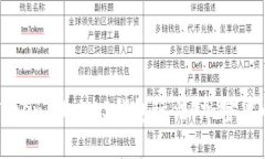 深入了解TokenIM EOS钱包玩法：加密货币的新时代