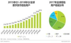 TP钱包中USDT兑换的详细指南
