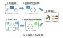 安全不需要实名的USDT钱包选择与使用指南