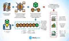 思考一个的解决Tokenim能量不足的有效方法与技巧