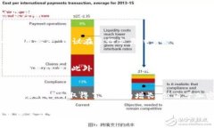 如何创建SHIB钱包：详细指南及常见问题解答SHI