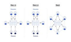   Tokenim下载指南：一步一步教您如何安全高效下