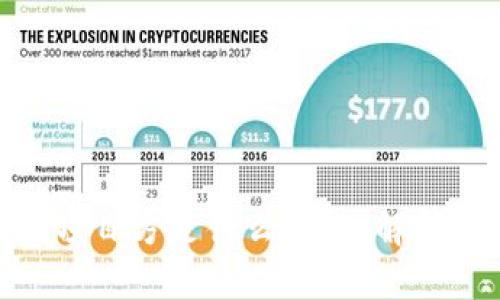 ### Tokenim项目方是什么？深入解析与相关问题探讨