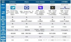 TokenIM项目方空投：如何参与及其潜在价值解析