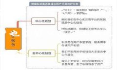 Tokenim是否支持BTC？在加密货币交易平台中，支持