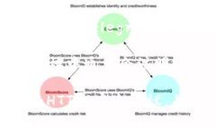 关于“Tokenim”的官方网站，通常可以通过以下方