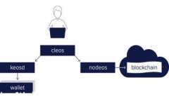 TokenIM 1.5：重新定义加密货币资产管理的未来