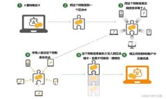 由于您询问的是购买加密货币的信息，以下内容