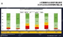 深入了解TokenIM助记词词库及其安全性