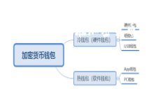 在讨论比特币钱包分红的问题之前，我们首先需