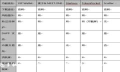 狗狗币钱包手机使用教程：一步一步教你如何轻