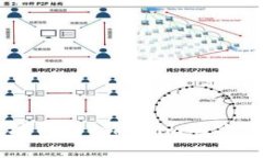 以太坊钱包Tokenim的价值分析