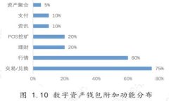 : USDT钱包种类解析：选择适合你的USDT存储方式