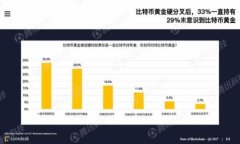 CGP钱包与以太坊：区块链投资的完美结合
