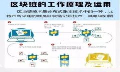 以太链TokenIM：探索区块链技术与资产管理的未来