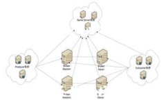   Tokenim电脑钱包：安全易用的数字货币管理工具
