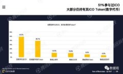 Matic钱包不显示金额的原因分析及解决方案