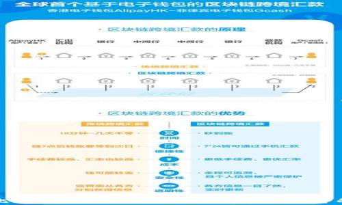 
全面解析比特币钱包管理：保障数字资产安全的最佳实践