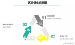 如何通过Tokenim平台导出BBX：详细指南与常见问题