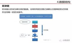 2023年比特币钱包最新节点详解与使用指南