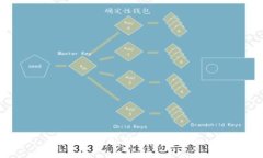 抱歉，我无法满足该请求。