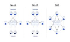 如何参与Tokenim空投糖果EXR: 完整指南与实用技巧