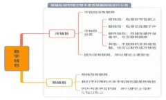 Tokenim公司员工待遇解析与福利介绍