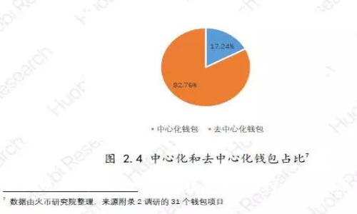 思考的优质火币钱包USDT转账时未持有ETH怎么办？