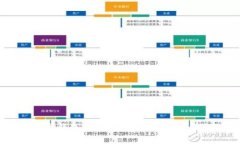 狗狗币官网安卓钱包：安全便捷的虚拟货币管理