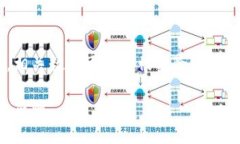   怎么恢复误删的TokenIM账户？ /  guanjianci TokenIM