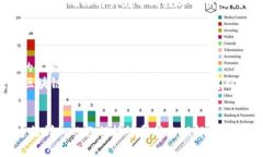   Tokenim冷钱包转账全面教程：安全高效的加密资