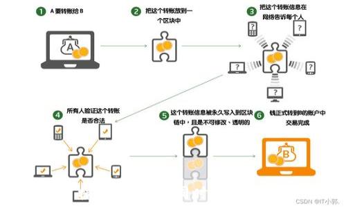  
比特币钱包的多样化：您可以同时拥有多个比特币钱包吗？