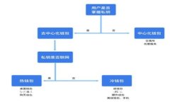 **如何创建和管理狗狗币钱包地址的完整指南
