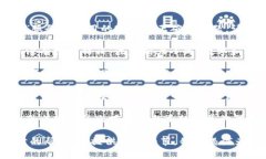 抱歉，你的问题似乎是关于“tokenim”服务或应用