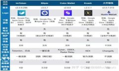 比特币的钱包一般被称为“比特币钱包”（Bitc