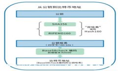 深入解析DOTC与Tokenim：区块链技术的未来之路