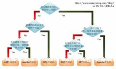 如何选择最佳的Token Wallet钱包：全面指南