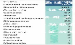 Tokenim是一种数字资产钱包，通常被归类为支持加