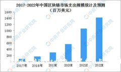 如何高效同步以太坊Parity钱包：详尽指南与常见
