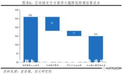 Tokenim通用钱包：安全、高效的数字资产管理解决