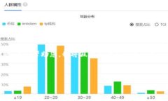 在您的请求中，您提到了“tokenim币安链地址”，
