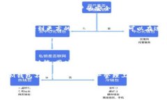   探索TRX在IM钱包中的应用与优势 /  guanjianci TRX
